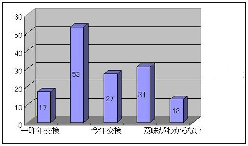 �����Z�f�X�x���c�̃f�t�I�C��